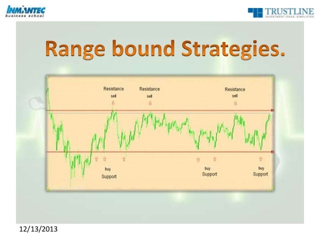 19 options strategies