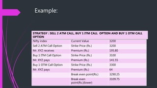 Option strategies | PPTX