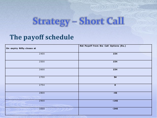 Nifty option trading strategies pdf