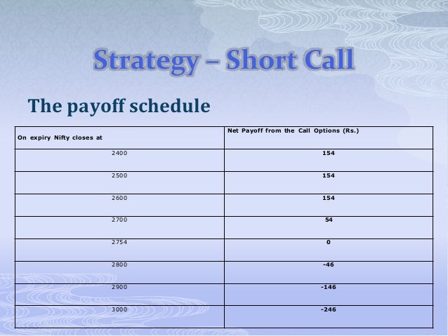 nifty option strategy pdf