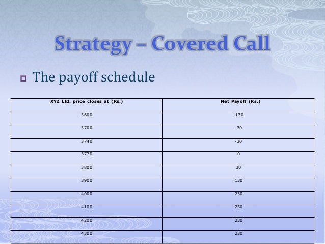Options derivatives strategies