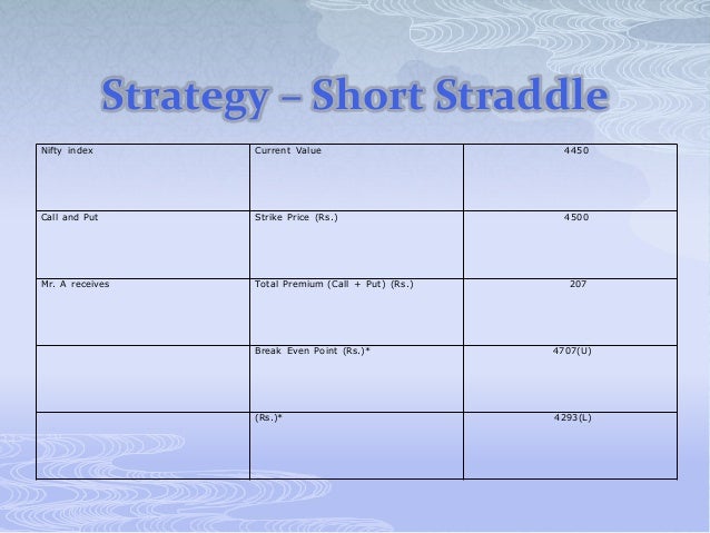 26 options strategies