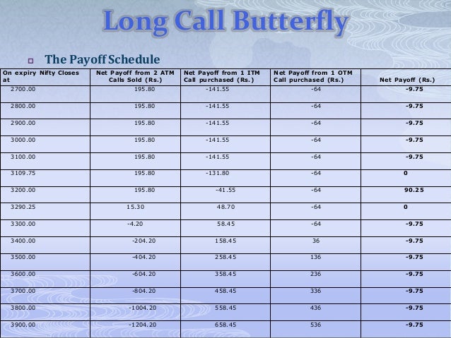 26 options strategies