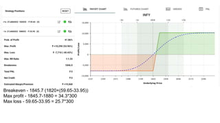 Breakeven - 1845.7 (1820+(59.65-33.95))
Max profit - 1845.7-1880 = 34.3*300
Max loss - 59.65-33.95 = 25.7*300