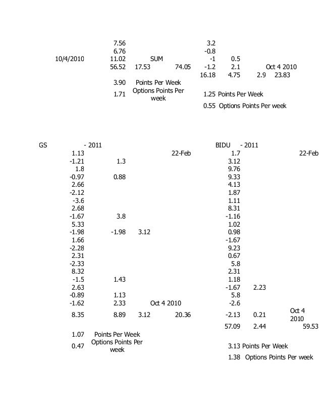 Weekly options trading system
