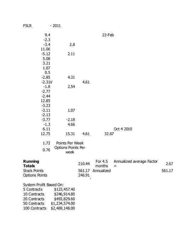 Weekly options trading system