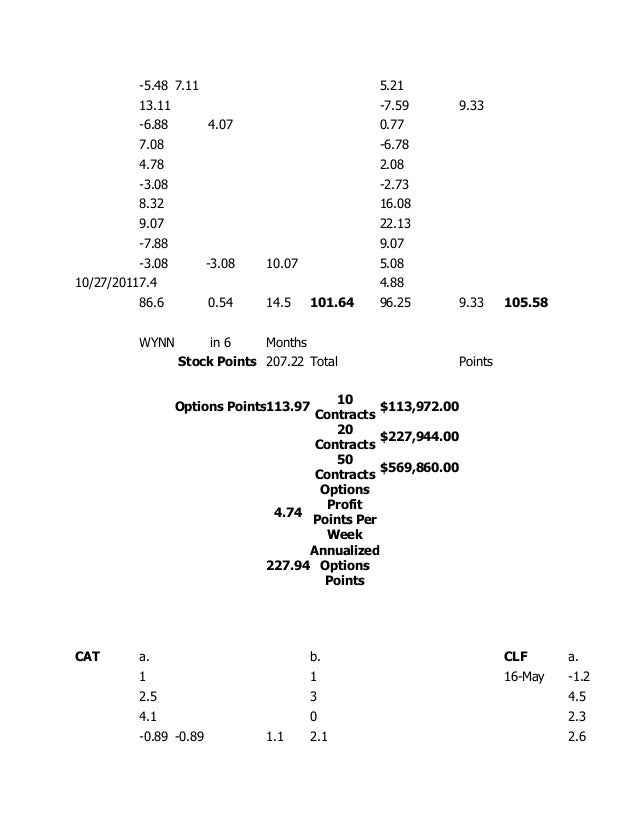 Weekly options trading system