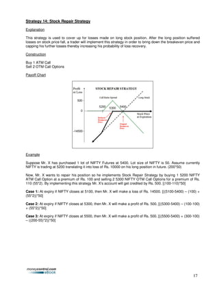 Stock Repair Strategy Example Option trading strategies | PDF