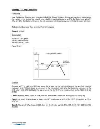 Option trading strategies | PDF