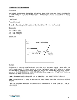 Option trading strategies | PDF