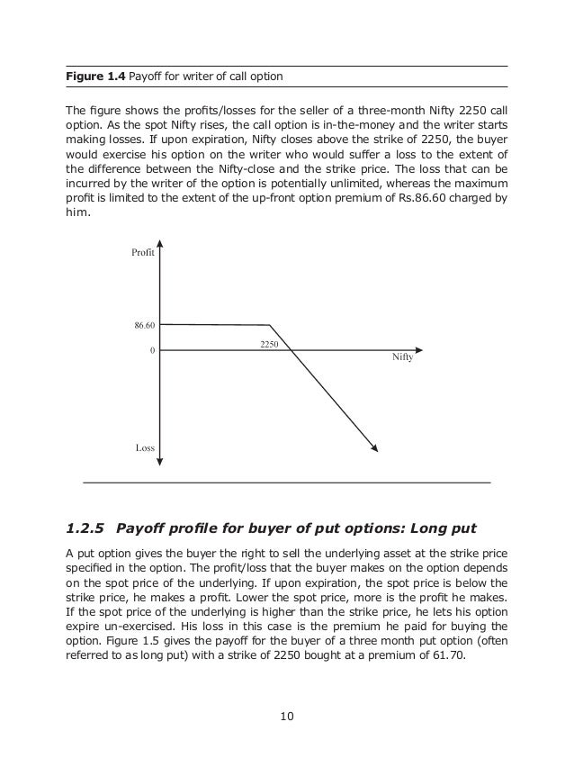 Books on option trading strategies