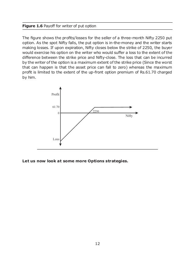 Options strategies book