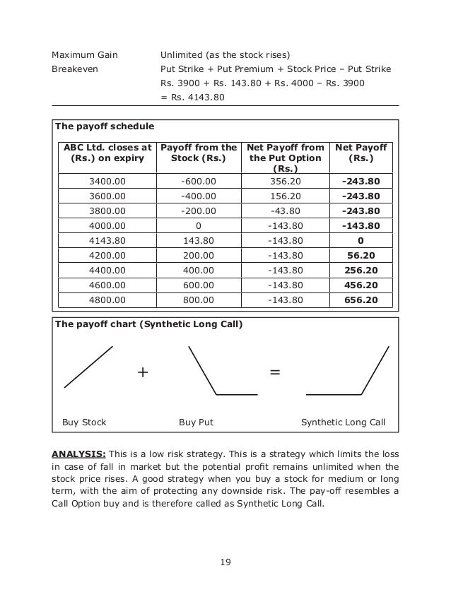 Trading strategies books