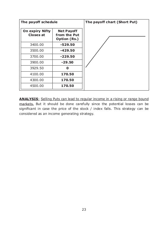 Options trading strategies books