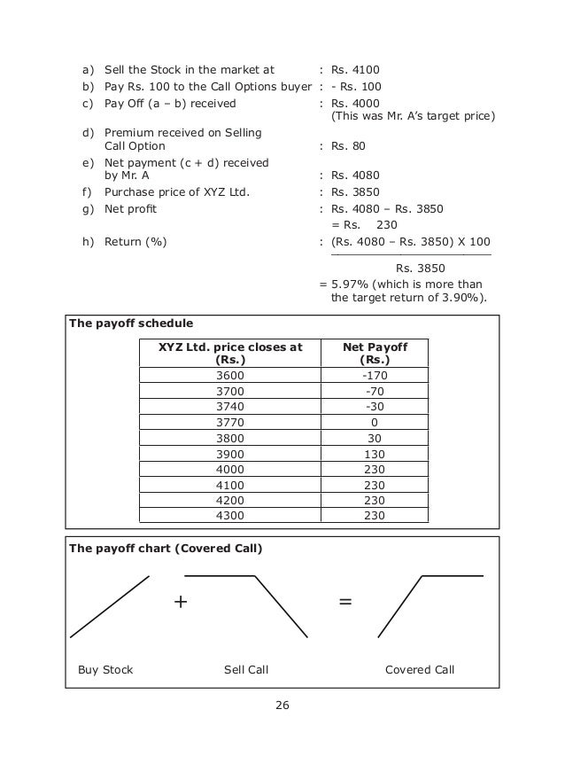 Options trading strategies book