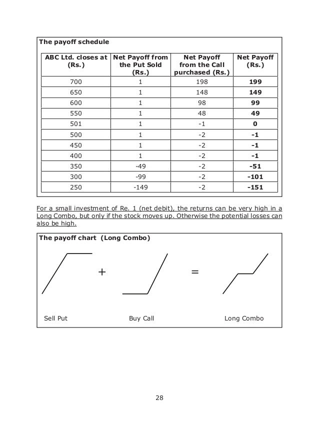 Options trading strategies book