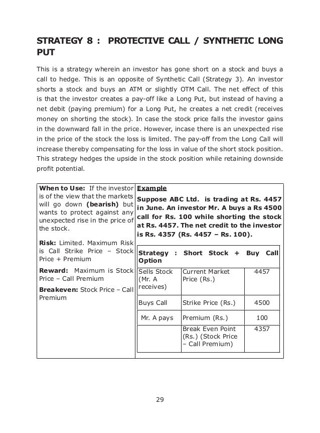 Options trading strategies book
