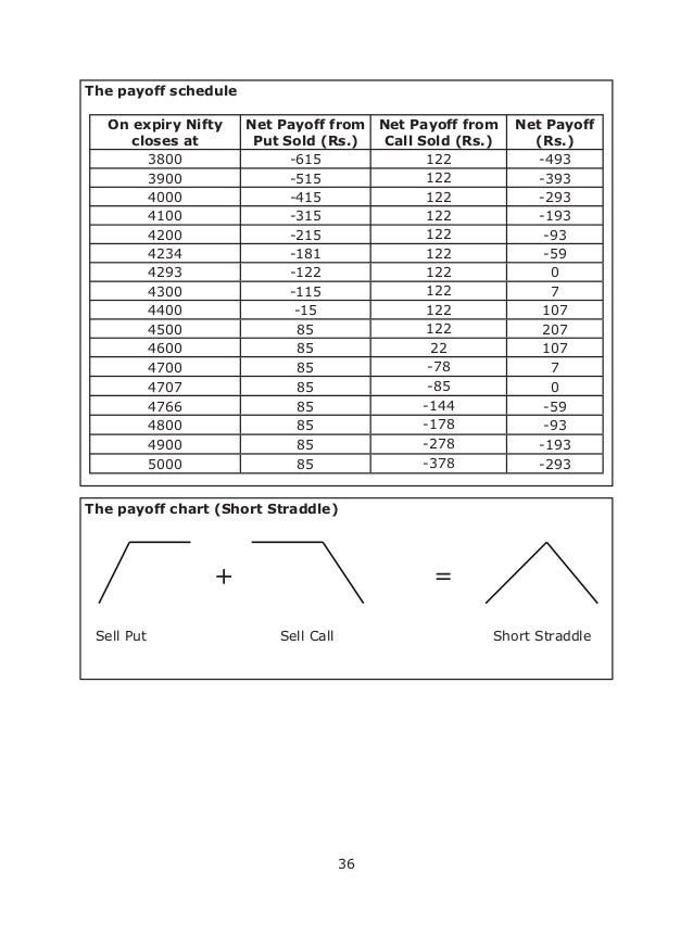 Best options trading ebook