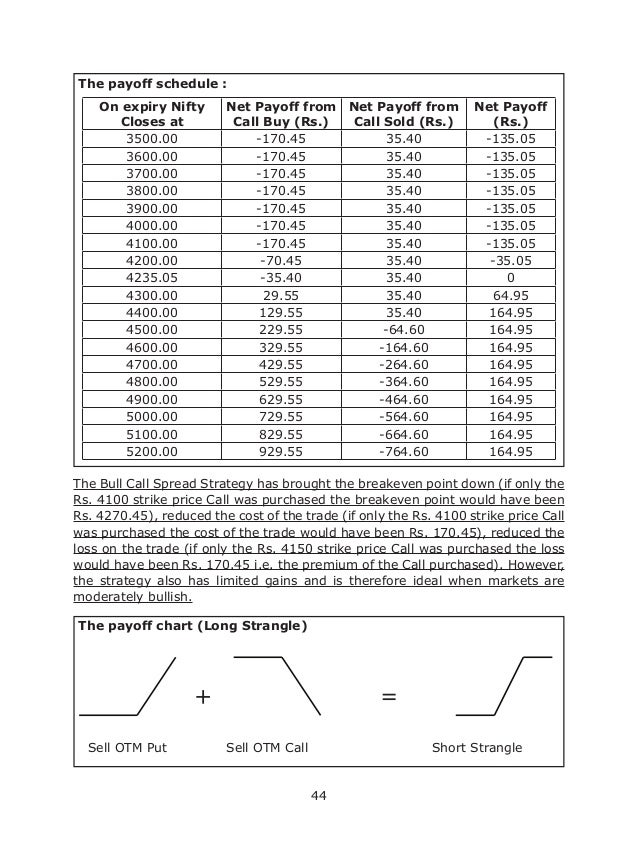 Option trading strategies book reviews