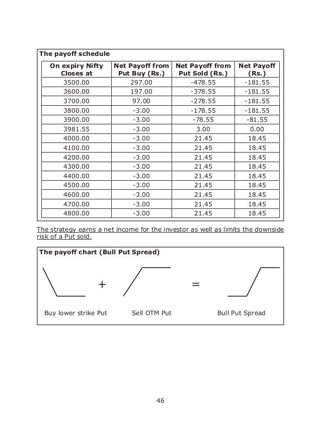 Options trading strategies books