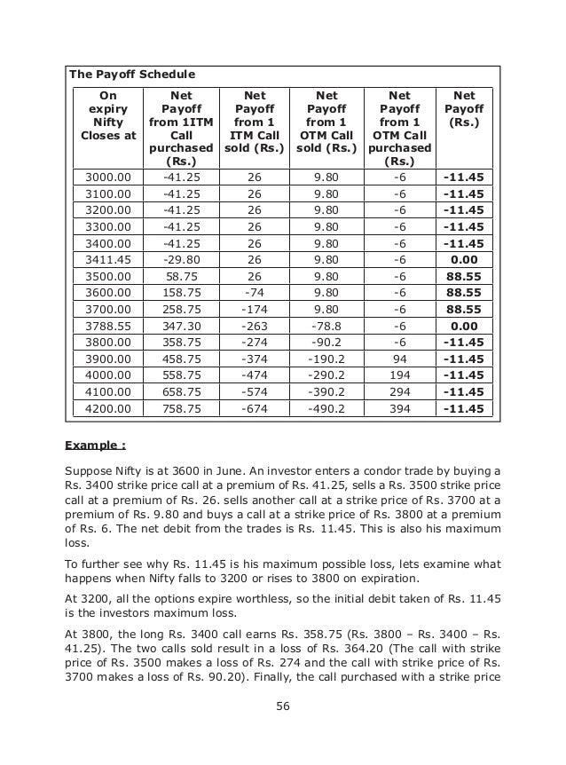 Options trading iv