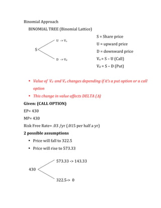 Binomial	
  Approach	
  
BINOMIAL	
  TREE	
  (Binomial	
  Lattice)	
  
	
  
	
  
	
  
	
  
	
  
	
  
• Value	
  of	
  	
  Vd	
  	
  and	
  Vu	
  changes	
  depending	
  if	
  it’s	
  a	
  put	
  option	
  or	
  a	
  call	
  
option	
  
• This	
  change	
  in	
  value	
  affects	
  DELTA	
  (Δ)	
  
Given:	
  (CALL	
  OPTION)	
  
EP=	
  430	
  
MP=	
  430	
  
Risk	
  Free	
  Rate=	
  .03	
  /yr	
  (.015	
  per	
  half	
  a	
  yr)	
  
2	
  possible	
  assumptions	
  
• Price	
  will	
  fall	
  to	
  322.5	
  
• Price	
  will	
  rise	
  to	
  573.33	
  
	
  
	
  
	
  
	
  
	
  
S	
  =	
  Share	
  price	
  
U	
  =	
  upward	
  price	
  
D	
  =	
  downward	
  price	
  
Vu	
  =	
  S	
  –	
  U	
  (Call)	
  
Vd	
  =	
  S	
  –	
  D	
  (Put)	
  
U	
  	
  	
  -­‐>	
  Vu	
  
D	
  	
  	
  -­‐>	
  Vd	
  
S	
  	
  
573.33	
  -­‐>	
  143.33	
  
322.5-­‐>	
  	
  0	
  
430	
  	
  
 