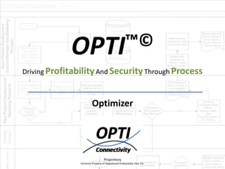 OPTI™©
Driving Profitability And Security Through Process



                          Optimizer




                                    Proprietary
                Exclusive Property of Operational Productivity Tool, Inc.
 