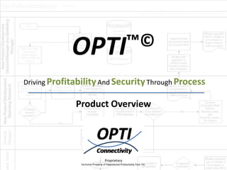 OPTI™©

Driving Profitability And Security Through Process

              Product Overview




                                   Proprietary
               Exclusive Property of Operational Productivity Tool, Inc.
 