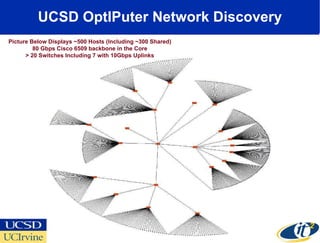 UCSD OptIPuter Network Discovery Picture Below Displays ~500 Hosts (Including ~300 Shared) 80 Gbps Cisco 6509 backbone in the Core > 20 Switches Including 7 with 10Gbps Uplinks 