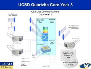 UCSD Quartzite Core Year 3 