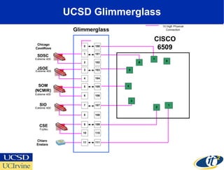UCSD Glimmerglass 