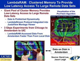 LambdaRAM:  Clustered Memory To Provide Low Latency Access To Large Remote Data Sets Giant Pool of Cluster Memory Provides Low-Latency Access to Large Remote Data Sets  Data Is Prefetched Dynamically LambdaStream Protocol Integrated into JuxtaView Montage Viewer 3 Gbps Experiments from Chicago to Amsterdam to UIC  LambdaRAM Accessed Data From Amsterdam Faster Than From Local Disk all 8-14 none all 8-14 1-7 Displayed region Visualization of the Pre-Fetch Algorithm none Data on Disk in Amsterdam Local Wall Source: David Lee, Jason Leigh 