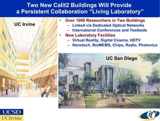 Two New Calit2 Buildings Will Provide  a Persistent Collaboration “Living Laboratory” Over 1000 Researchers in Two Buildings Linked via Dedicated Optical Networks International Conferences and Testbeds New Laboratory Facilities Virtual Reality, Digital Cinema, HDTV Nanotech, BioMEMS, Chips, Radio, Photonics Bioengineering UC San Diego UC Irvine 