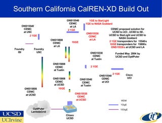 Southern California CalREN-XD Build Out 