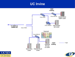 UC Irvine 