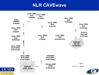 NLR CAVEwave 