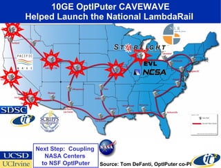 10GE OptIPuter CAVEWAVE Helped Launch the National LambdaRail  EVL Source: Tom DeFanti, OptIPuter co-PI Next Step:  Coupling  NASA Centers  to NSF OptIPuter 