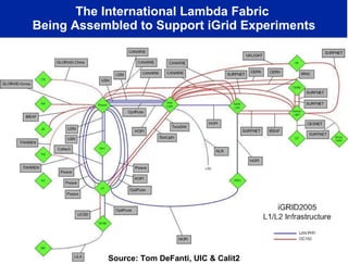 The International Lambda Fabric  Being Assembled to Support iGrid Experiments Source: Tom DeFanti, UIC & Calit2 