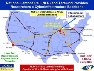 National Lambda Rail (NLR) and TeraGrid Provides Researchers a Cyberinfrastructure Backbone San Francisco Pittsburgh Cleveland San Diego Los Angeles Portland Seattle Pensacola Baton Rouge Houston San Antonio Las Cruces / El Paso Phoenix New York City Washington, DC Raleigh Jacksonville Dallas Tulsa Atlanta Kansas City Denver Ogden/ Salt Lake City Boise Albuquerque UC-TeraGrid UIC/NW-Starlight Chicago International  Collaborators NLR 4 x 10Gb Lambdas Initially Capable of 40 x 10Gb wavelengths at Buildout NSF’s TeraGrid Has 4 x 10Gb  Lambda Backbone  Links Two Dozen State and Regional Optical Networks DOE, NSF, & NASA Using NLR  