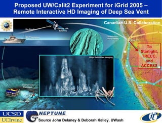 Proposed UW/Calit2 Experiment for iGrid 2005 – Remote Interactive HD Imaging of Deep Sea Vent Source John Delaney & Deborah Kelley, UWash To Starlight, TRECC, and ACCESS Canadian-U.S. Collaboration 