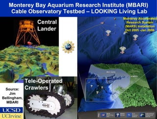 Monterey Bay Aquarium Research Institute (MBARI)  Cable Observatory Testbed – LOOKING Living Lab Tele-Operated Crawlers Central Lander Monterey Accelerated Research System (MARS) Installation Oct 2005 -Jan 2006 Source: Jim Bellingham, MBARI 