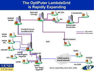 The OptIPuter LambdaGrid  is Rapidly Expanding 1 GE Lambda 10 GE Lambda Source: Greg Hidley, Aaron Chin, Calit2 UCSD StarLight Chicago UIC EVL NU CENIC  San Diego GigaPOP CalREN-XD 6 6 NetherLight Amsterdam U Amsterdam SDSU CICESE via CUDI CENIC/Abilene shared network PNWGP Seattle CaveWave/NLR NASA Goddard NASA Ames NLR NASA JPL UCI CENIC  Los Angeles GigaPOP 2 2 USC/ISI CineGrid Circuit 