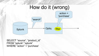 How do it (wrong)
                                             action =
                                           'purchase'
                     “search”



        Splunk                  Optiq   filter



SELECT “source”, “product_id”
FROM “splunk”.”splunk”
WHERE “action” = 'purchase'
 