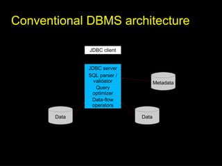 SQL on Big Data using Optiq | PPT
