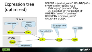Expression tree                               SELECT p.“product_name”, COUNT(*) AS c
                                     ...