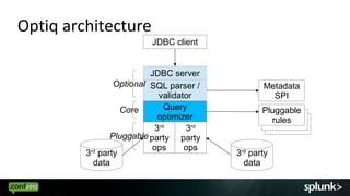 Optiq architecture
                         JDBC client


                          JDBC server
                 Optional ...