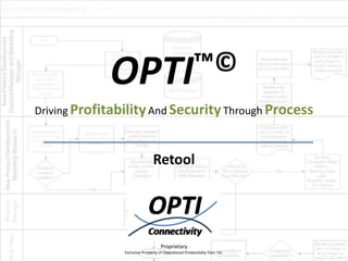 OPTI™©
Driving Profitability And Security Through Process



                                Retool




                                    Proprietary
                Exclusive Property of Operational Productivity Tool, Inc.
 