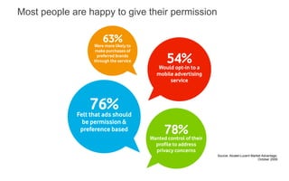 Most people are happy to give their permission




                                                 Source: Alcatel-Lucent Market Advantage,
                                                                            October 2009
 