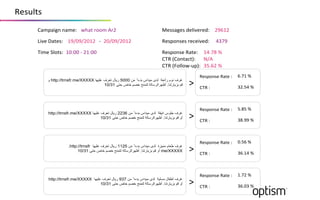 2$*C')*
     E-#3-".4%4-#$+ 67-)%1((#%819          ,$**-.$*%/$'"0$1$/+ 9:;<9

     I"0$%J-)$*+ <:KG:K9G<9 H 9GKG:K9G<9   2$*3(4*$*%1$5$"0$/+    =>?:

     !"#$%&'()*+ <G+GG%H%9<+GG             2$*3(4*$%2-)$+ <=@?A%B
                                           E!2%LE(4)-5)M+   OK8
                                           E!2%LN(''(6HC3M+ >F@;9%B
                                                          2$*3(4*$%2-)$%+   ;@?<%B
                                                     D    E!2%+             >9@F=%B



                                                          2$*3(4*$%2-)$%+   F@AF%B
                                                     D    E!2%+             >A@::%B



                                                          2$*3(4*$%2-)$%+   G@F;%B
                                                     D    E!2%+             >;@<=%B



                                                          2$*3(4*$%2-)$%+   <@?9%B
                                                     D    E!2%+             >;@G>%B
 