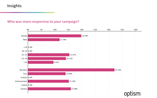 !"#$%&'#


(&)*+,#*-)./*./#0)"#$1/*')*2)3.*4,-0,$%"5
 